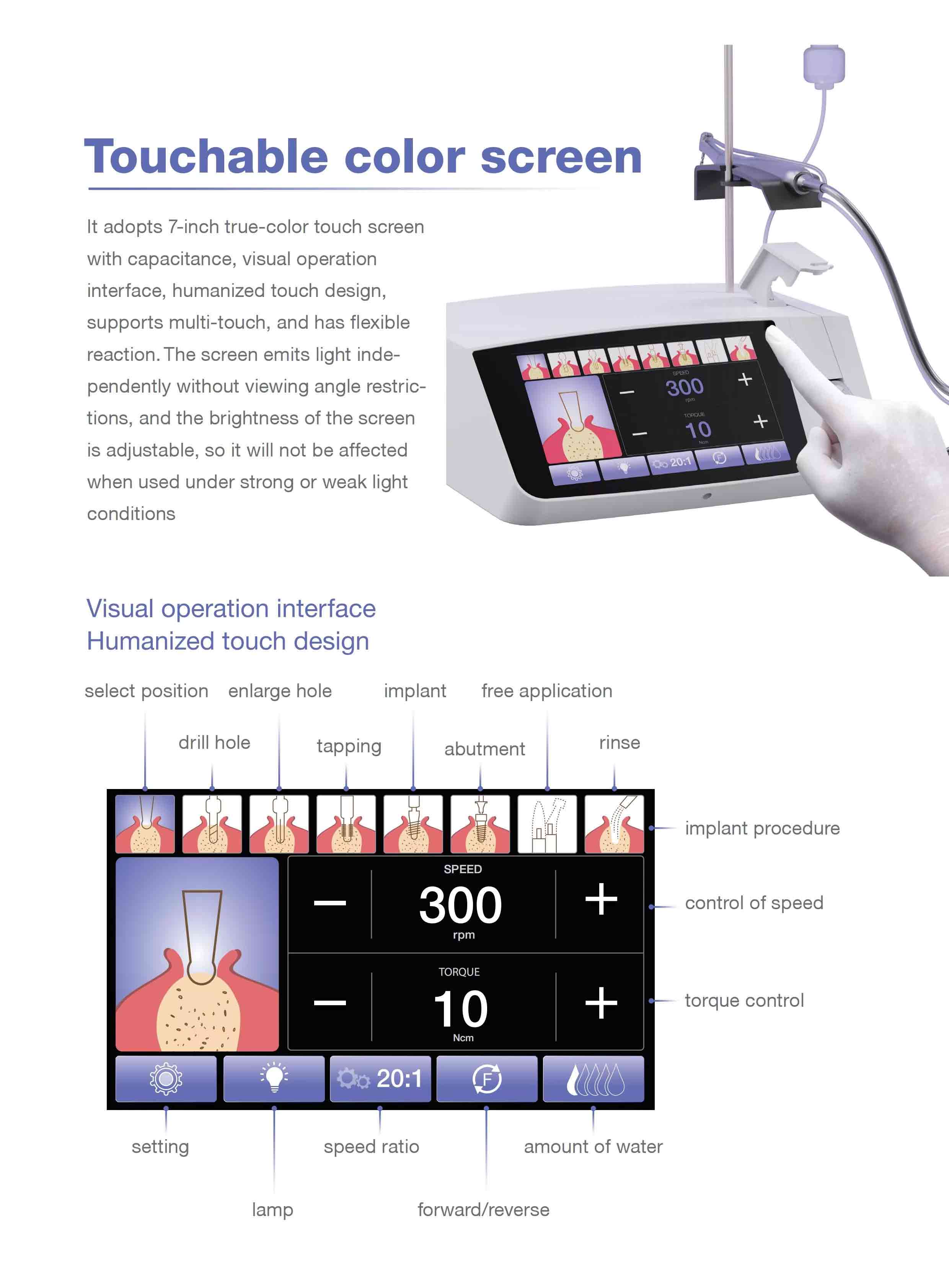 ایمپلنت چند کاره Implant