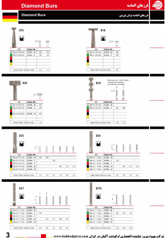 فرز های الماس تراش تورین