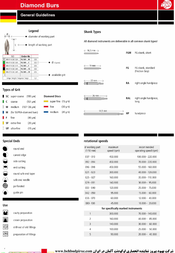 فرز های الماس تراش تورین