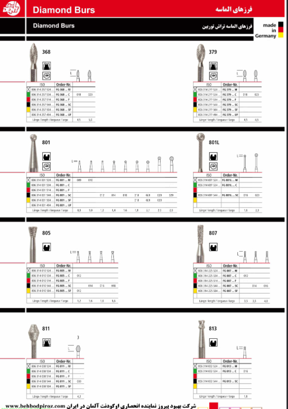 فرز های الماس تراش تورین