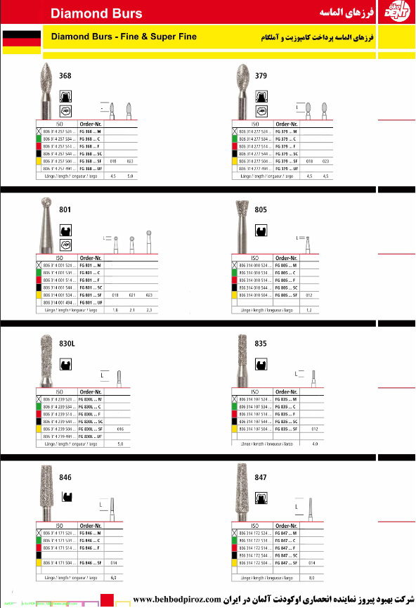 فرز های الماسه پرداخت کامپوزیت و آملگام