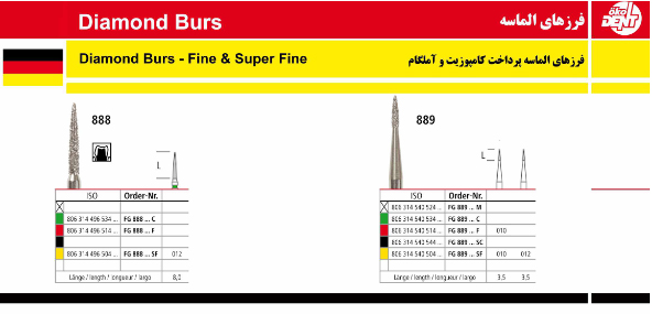 فرز های الماسه پرداخت کامپوزیت و آملگام