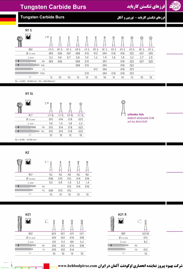 فرزهای تنگستن کار باید - توربین و آنگل
