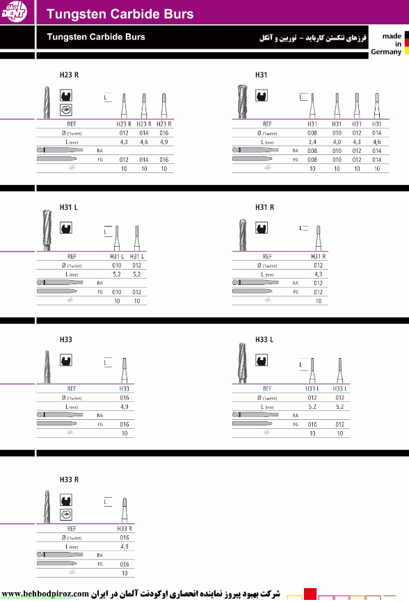 فرزهای تنگستن کار باید - توربین و آنگل