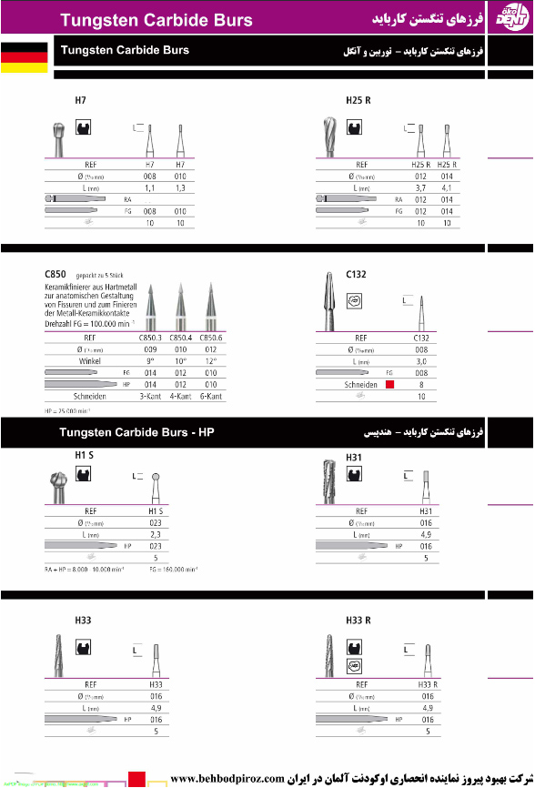 فرزهای تنگستن کار باید - توربین و آنگل